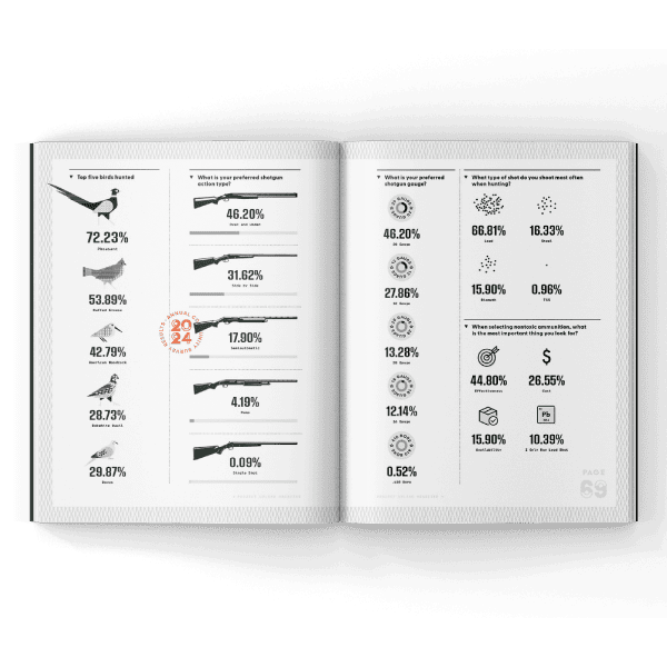 Hunting-Data-2025 Hunting Data in a Magazine